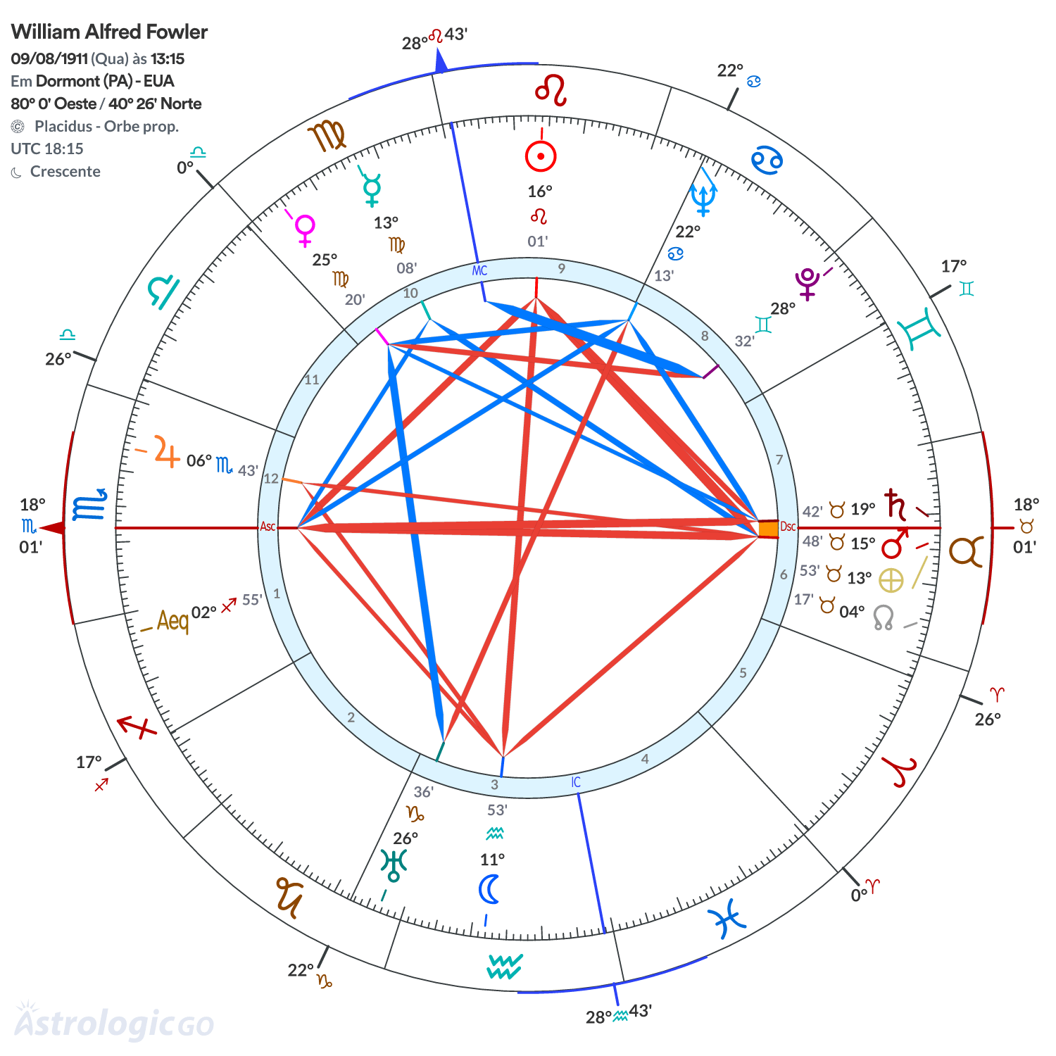 Mandala - William Alfred Fowler