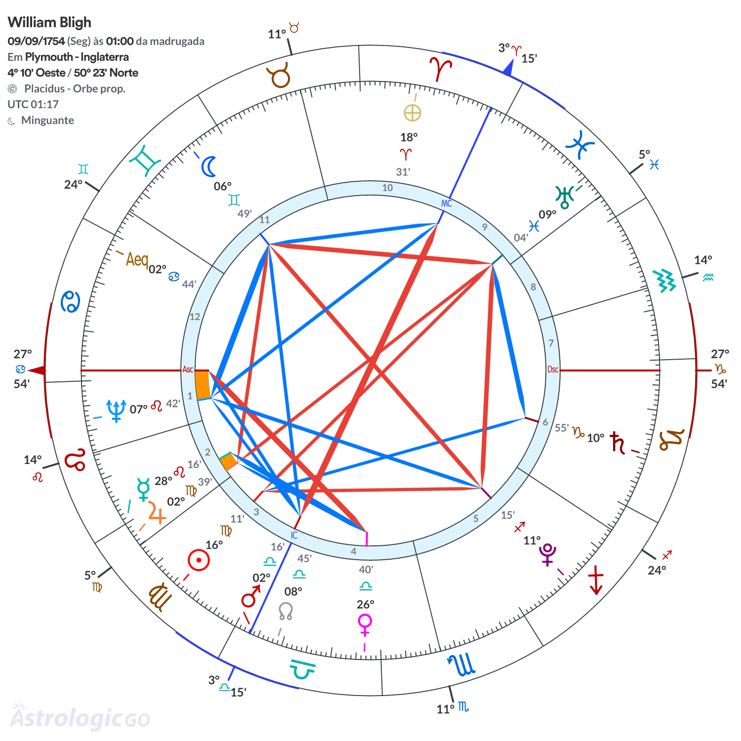 Mandala - William Bligh