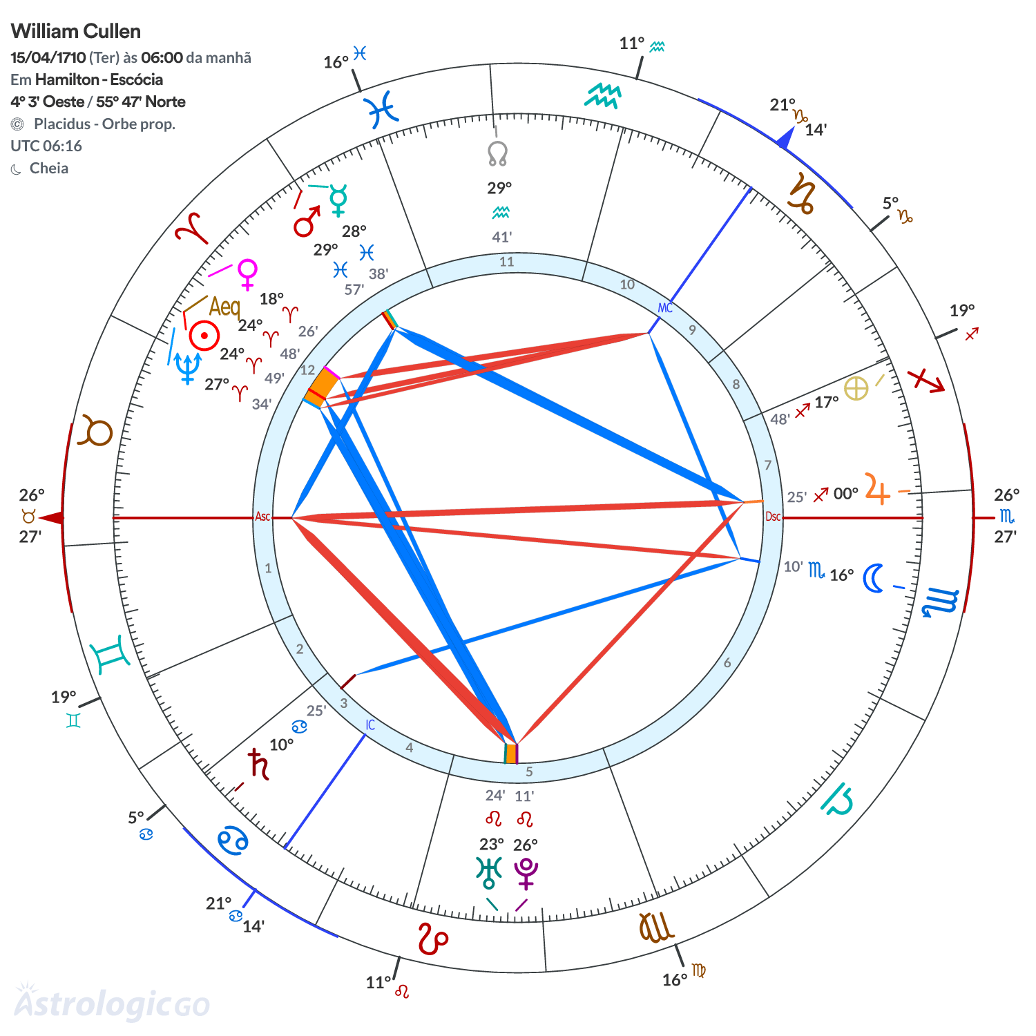 Mandala - William Cullen