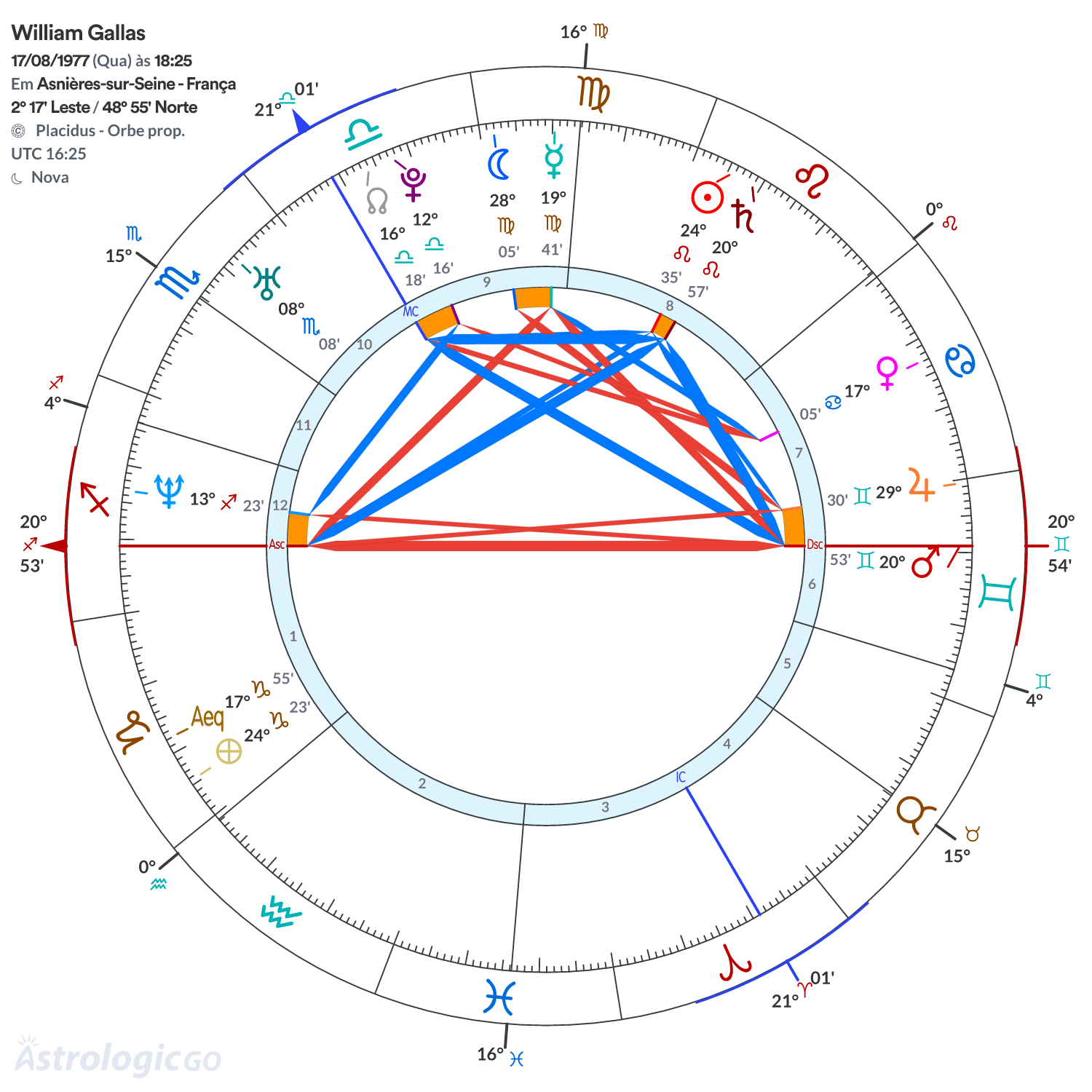 Mandala - William Gallas