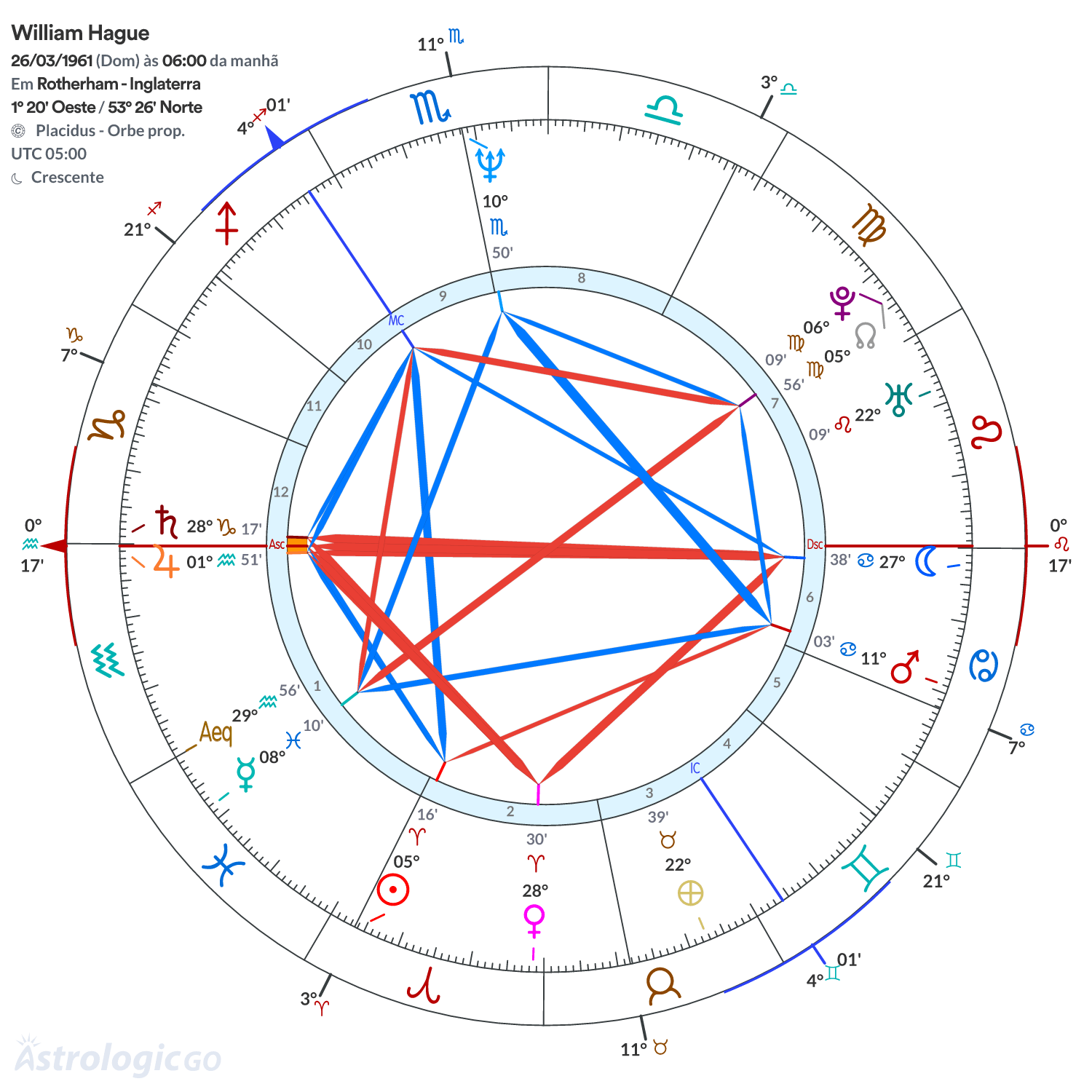 Mandala - William Hague