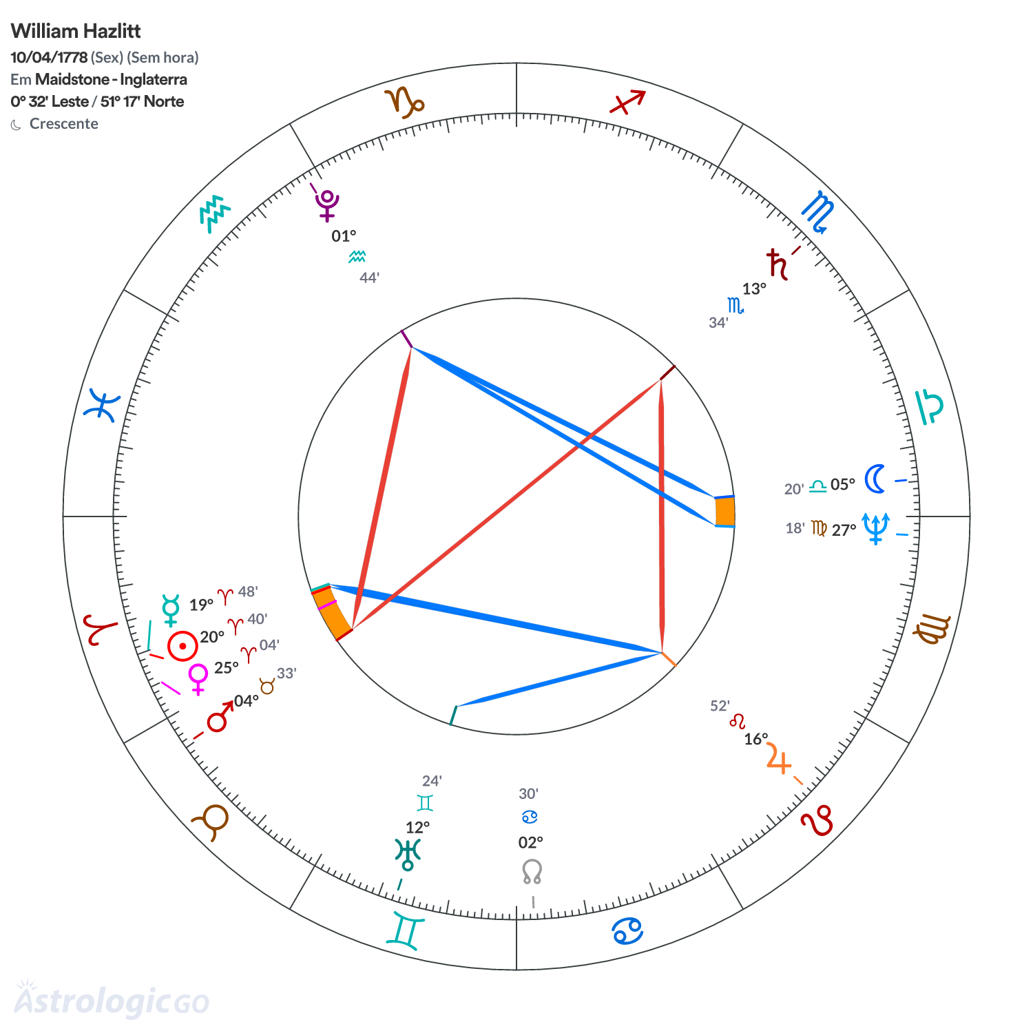 Mandala - William Hazlitt