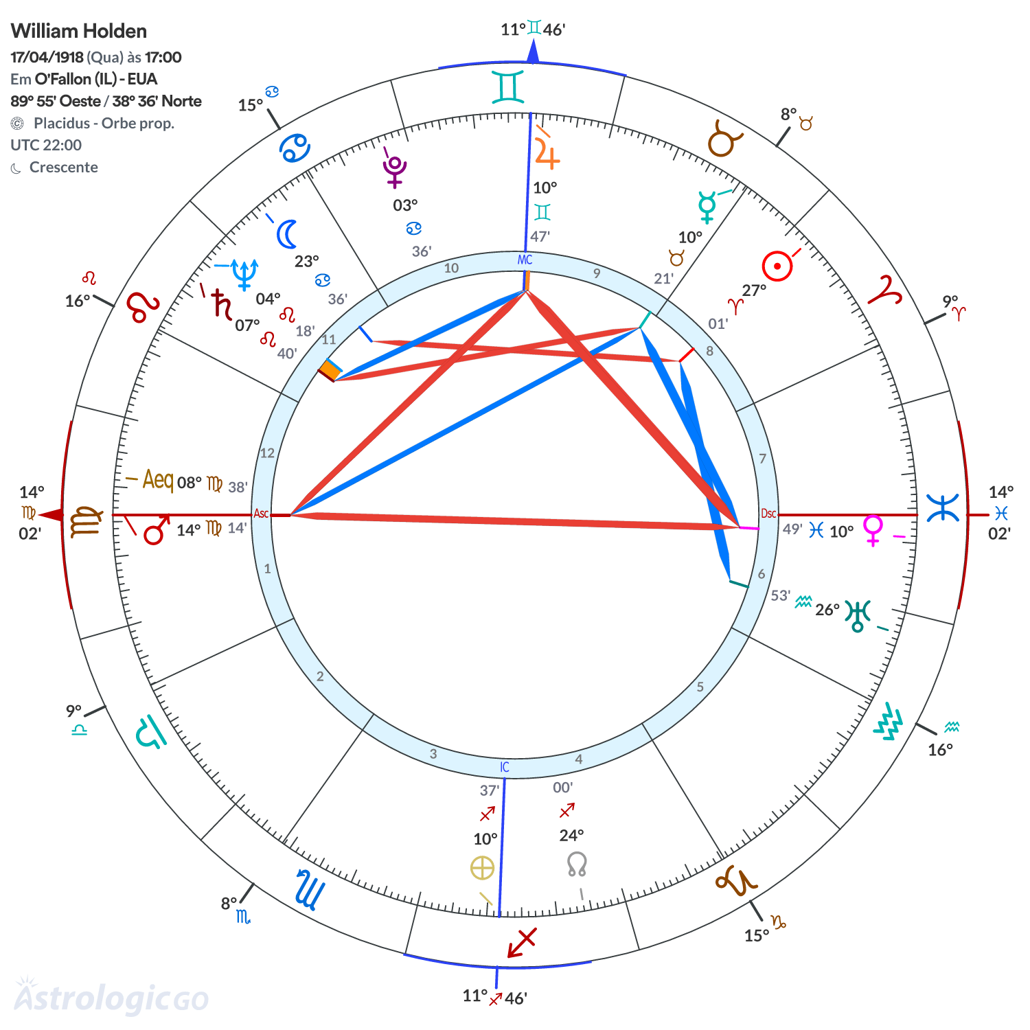 Mandala - William Holden