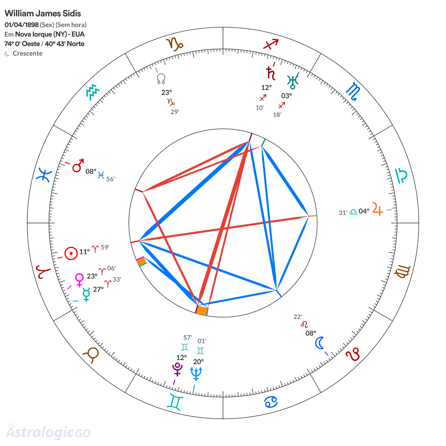Mandala - William James Sidis
