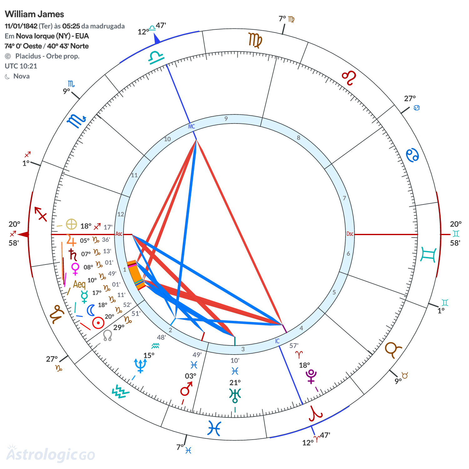 Mandala - William James