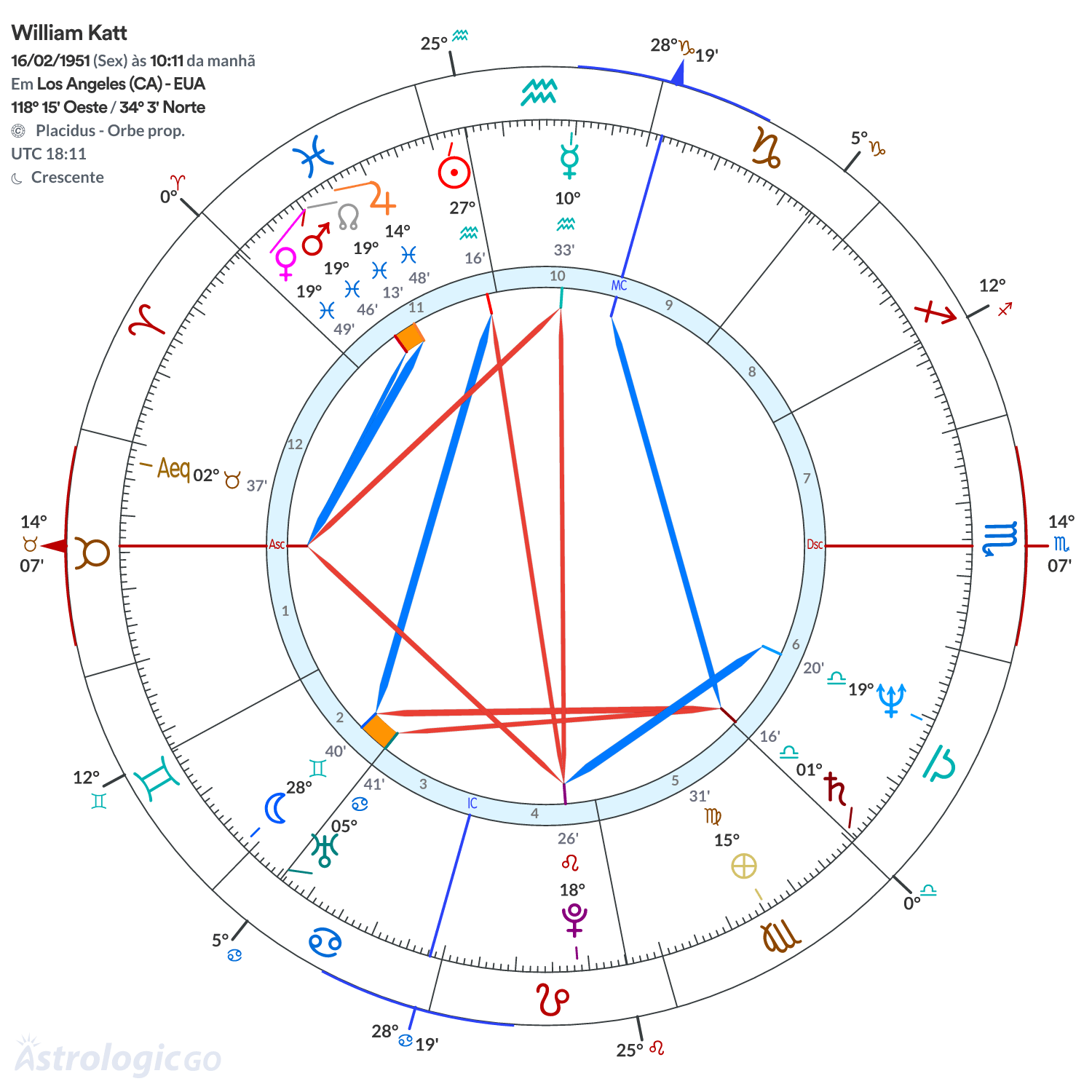 Mandala - William Katt