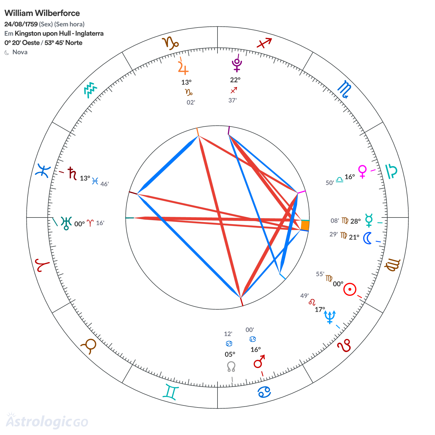 Mandala - William Wilberforce