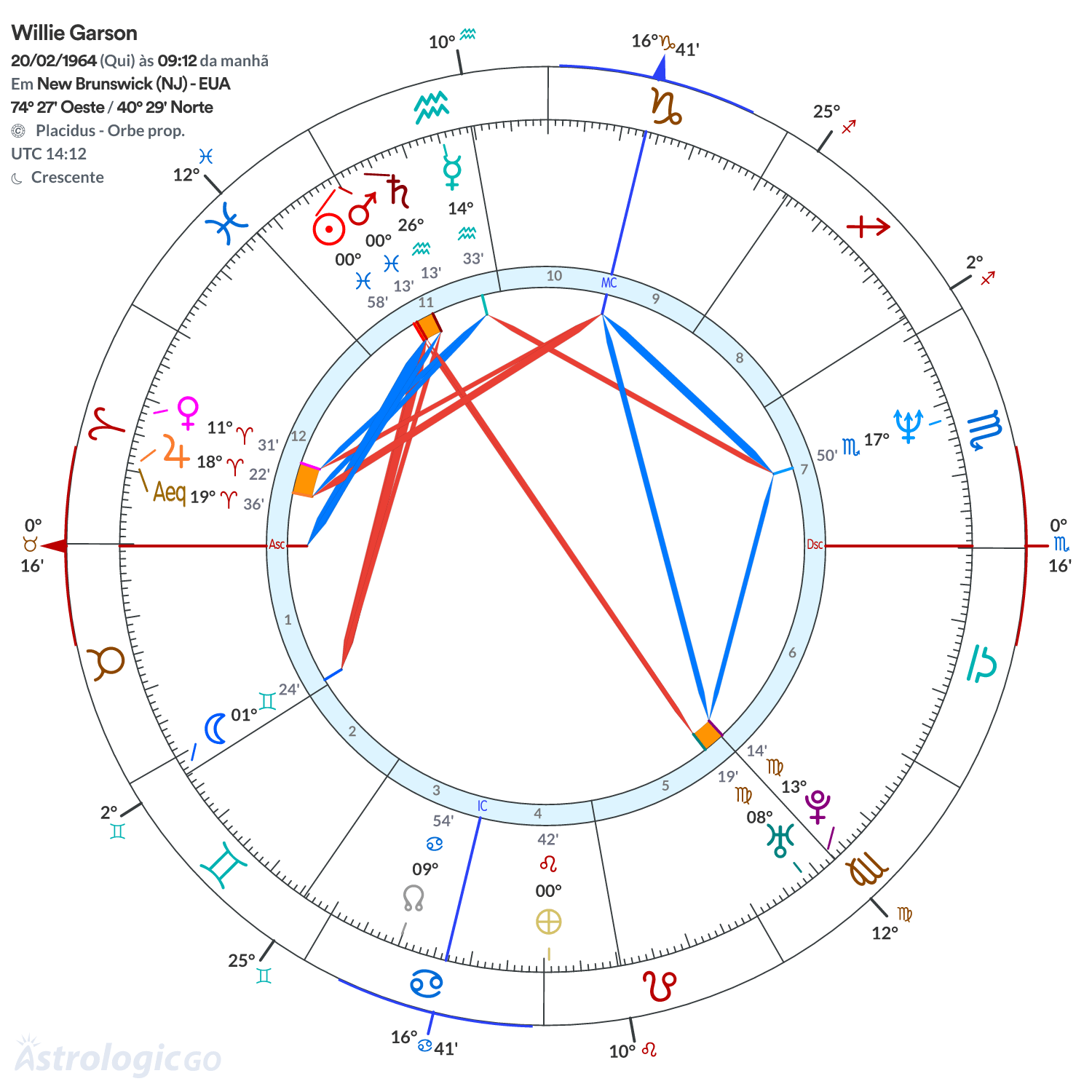 Mandala - Willie Garson