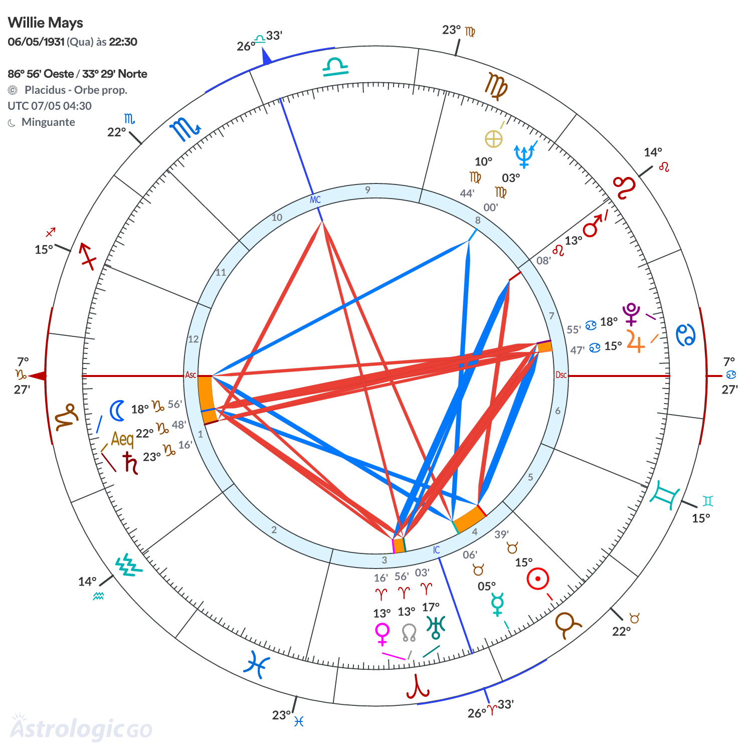 Mandala - Willie Mays