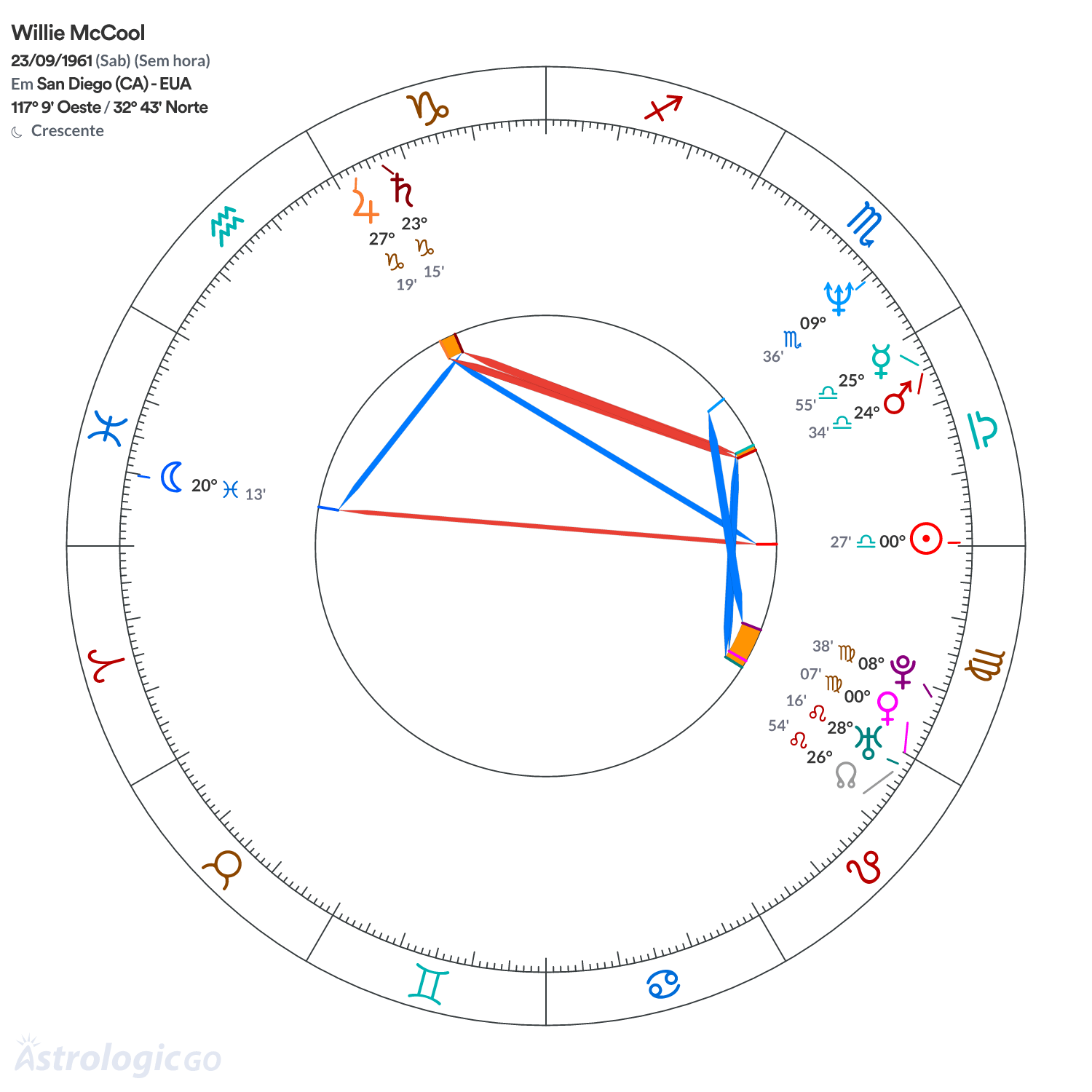 Mandala - Willie McCool