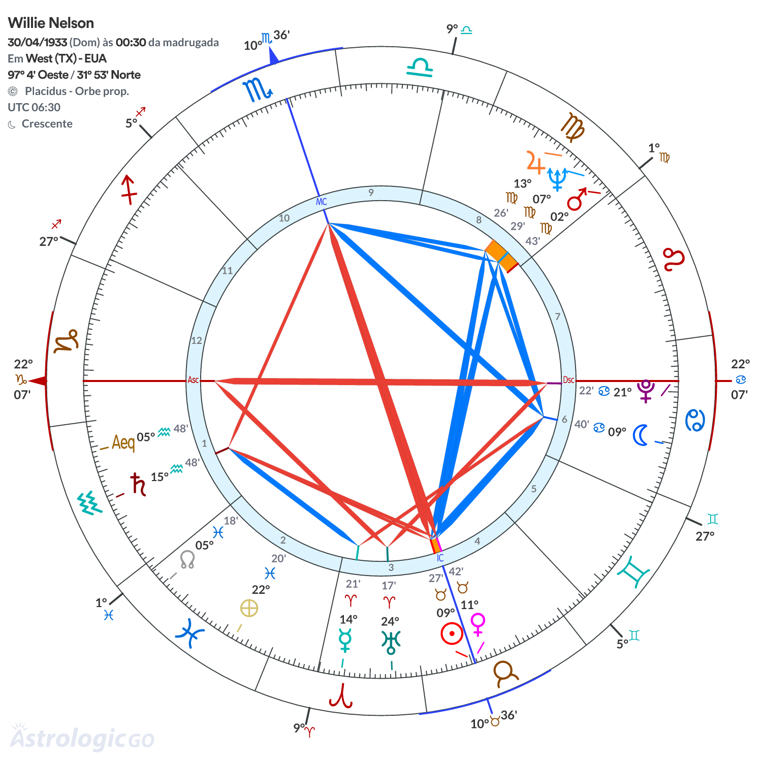 Mandala - Willie Nelson