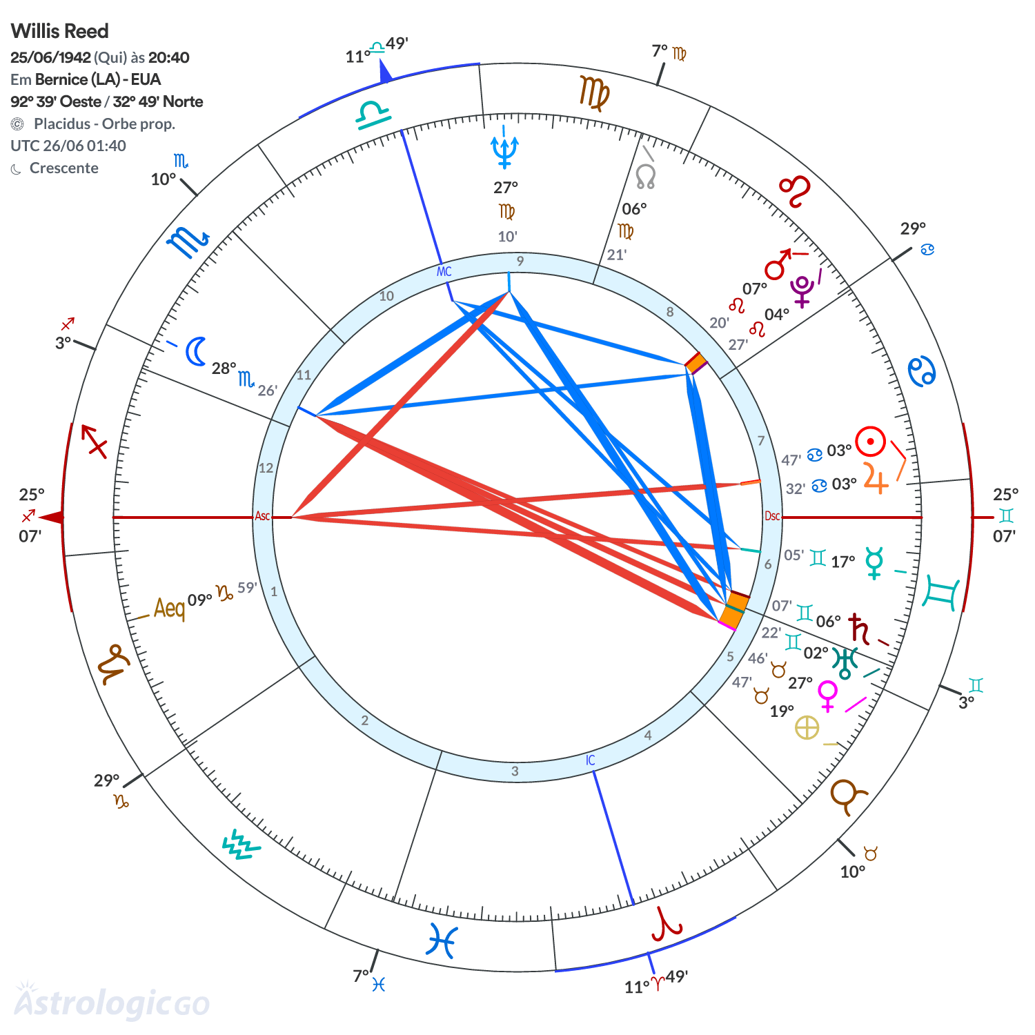Mandala - Willis Reed