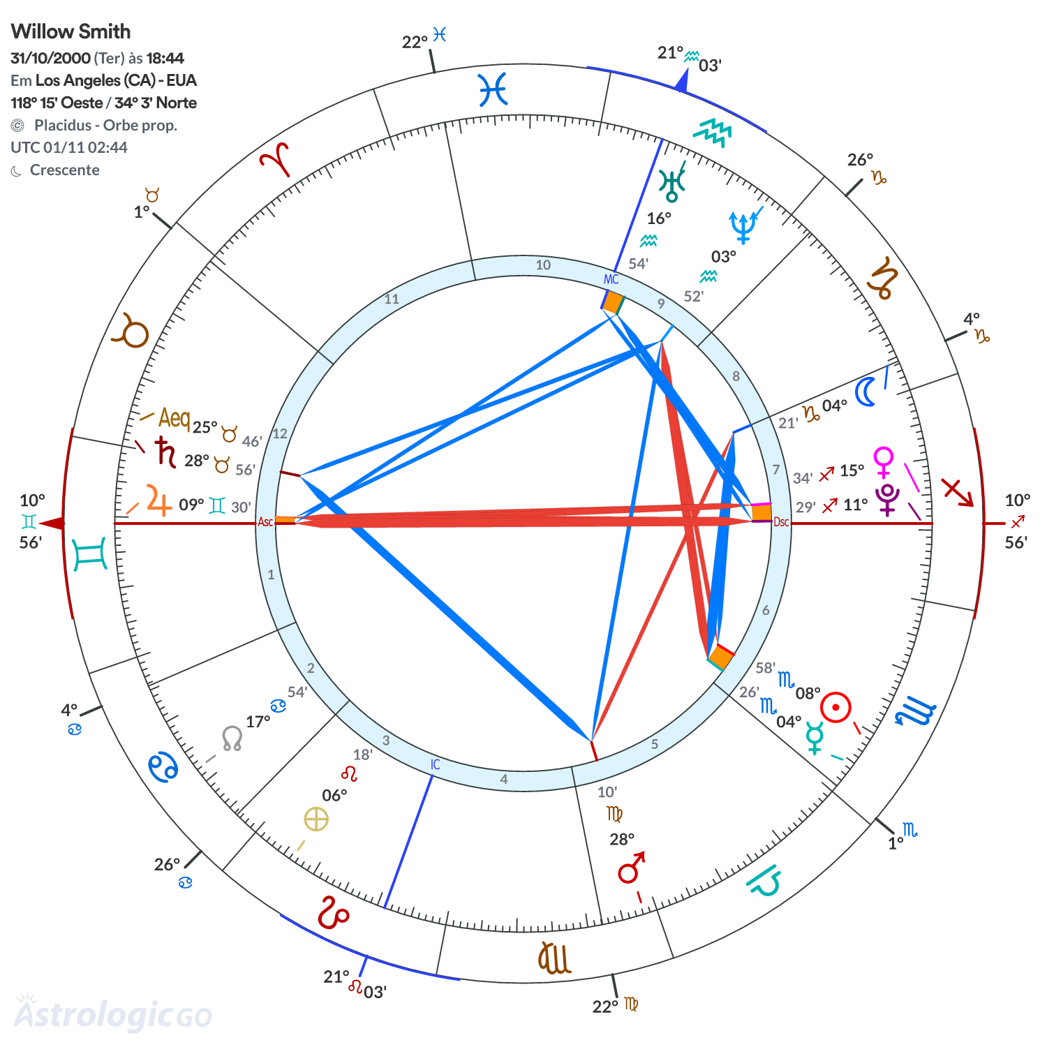 Mandala - Willow Smith
