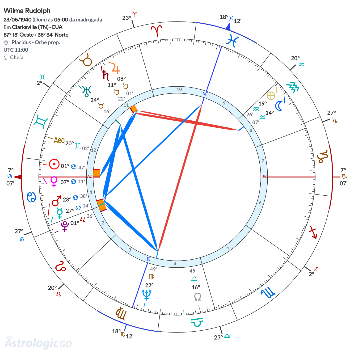 Mandala - Wilma Rudolph