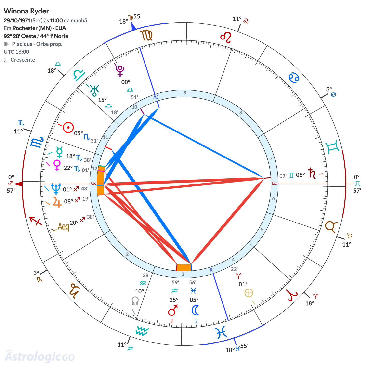 Mandala - Winona Ryder
