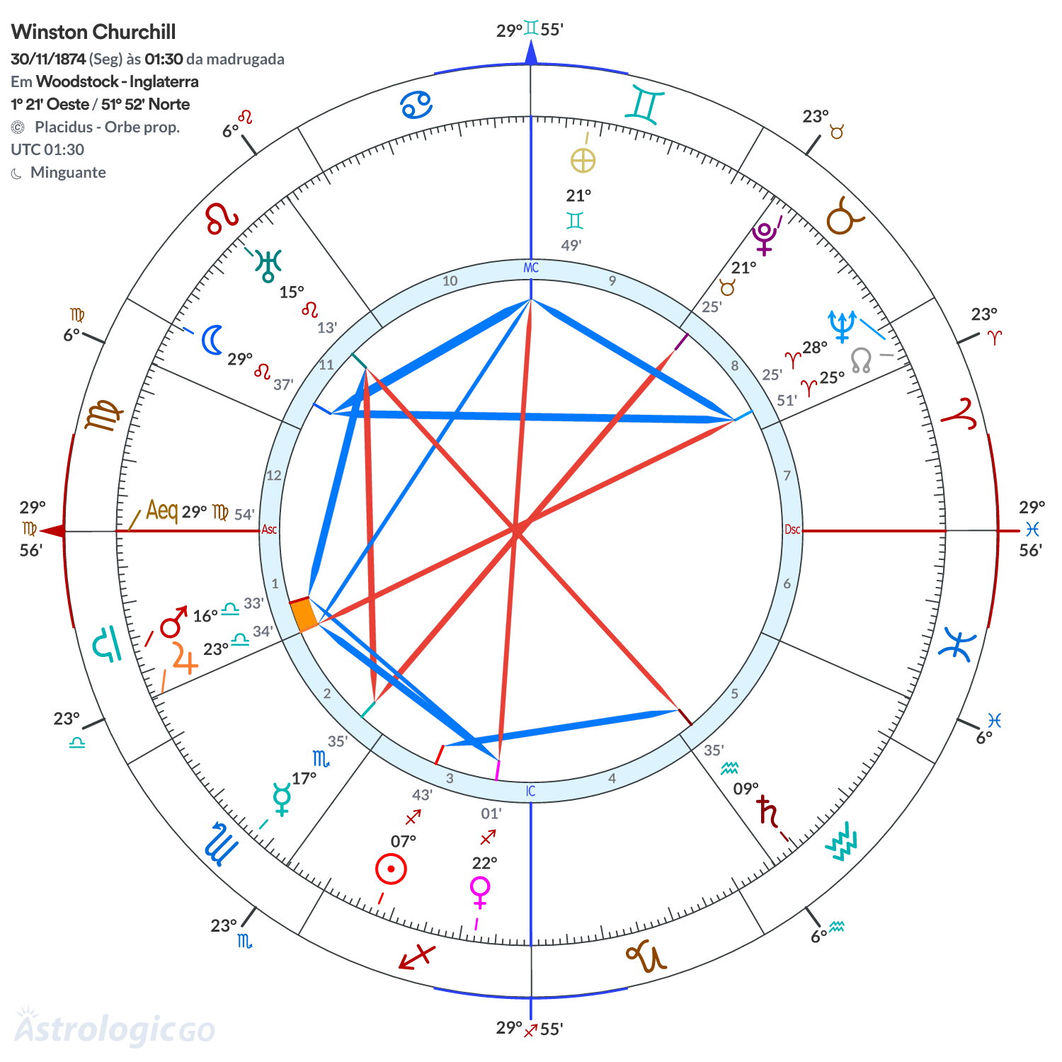 Mandala - Winston Churchill