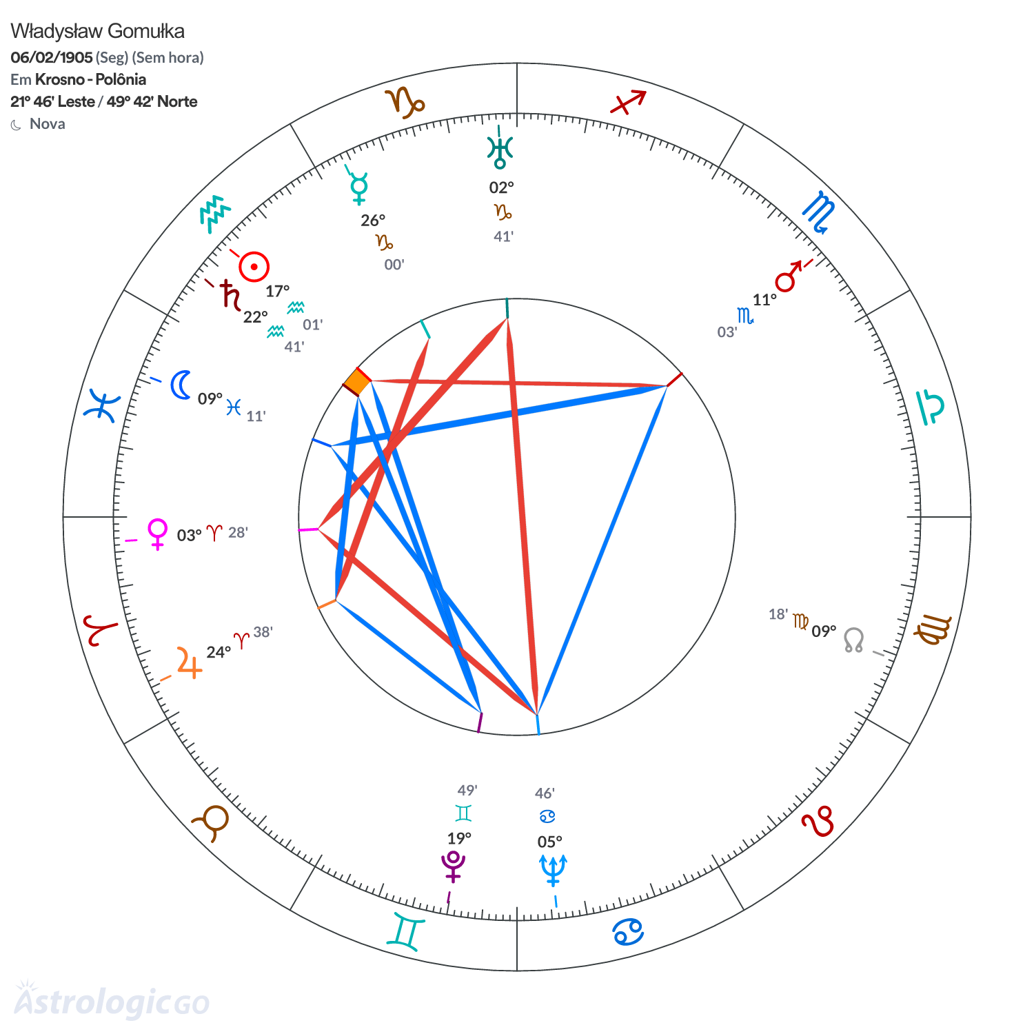 Mandala - Władysław Gomułka