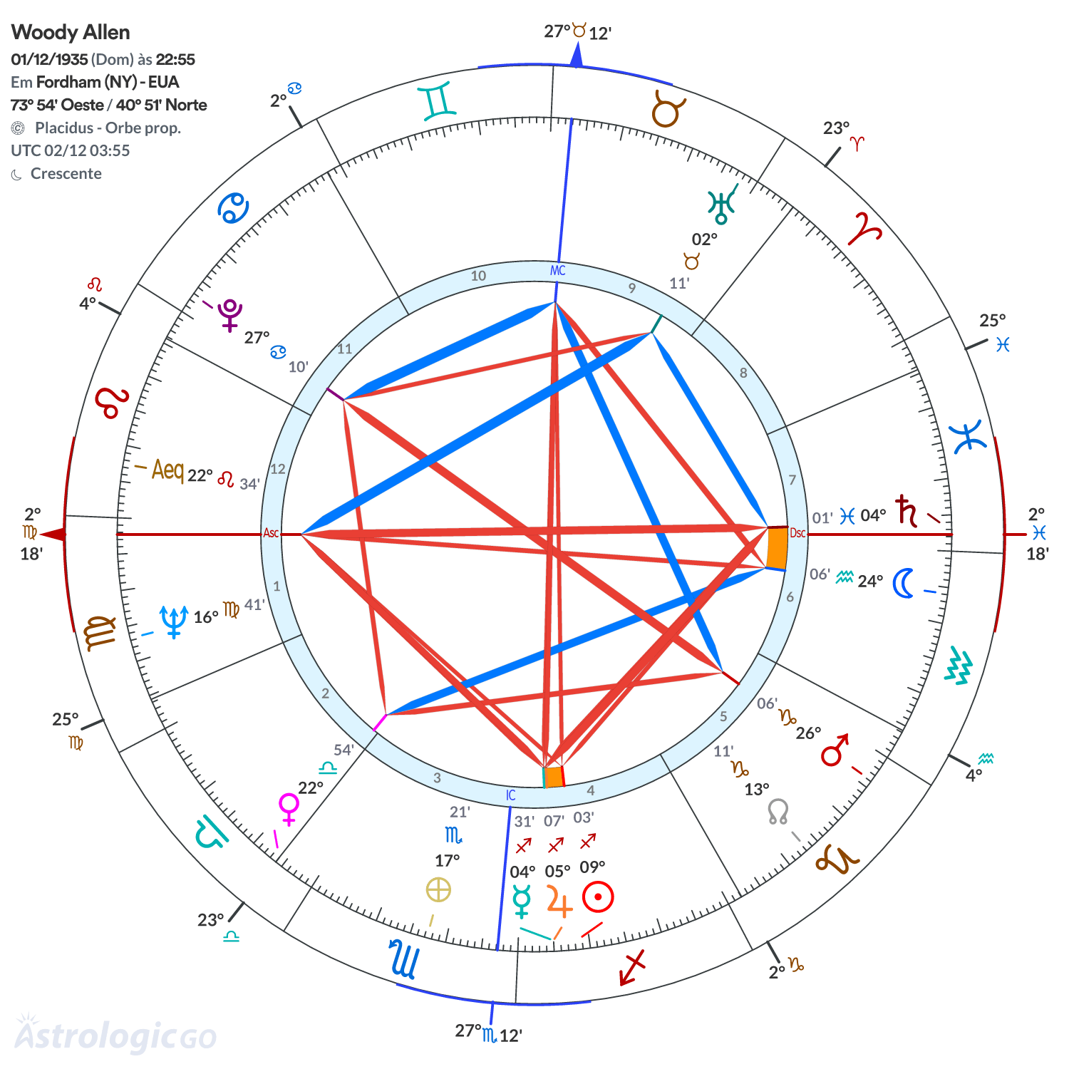 Mandala - Woody Allen