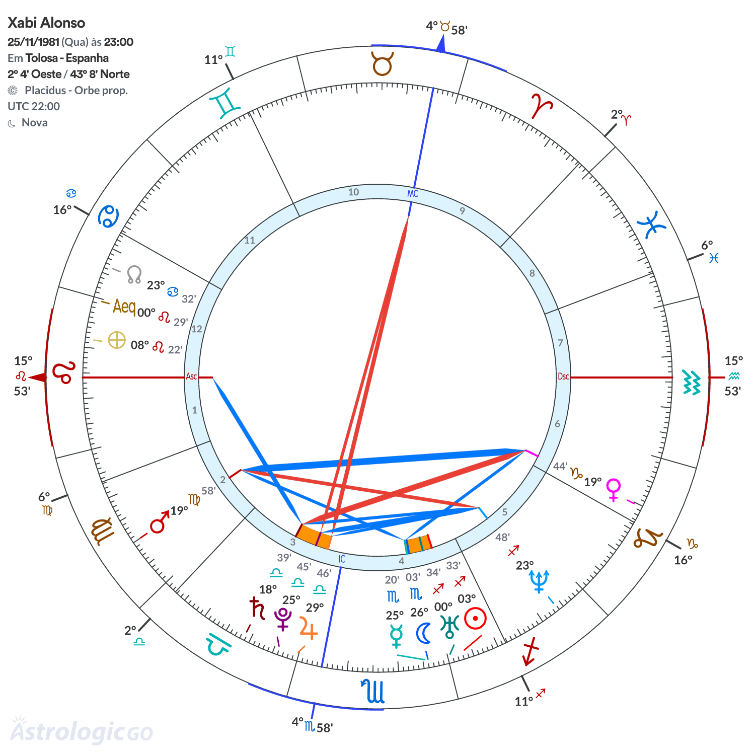 Mandala - Xabi Alonso