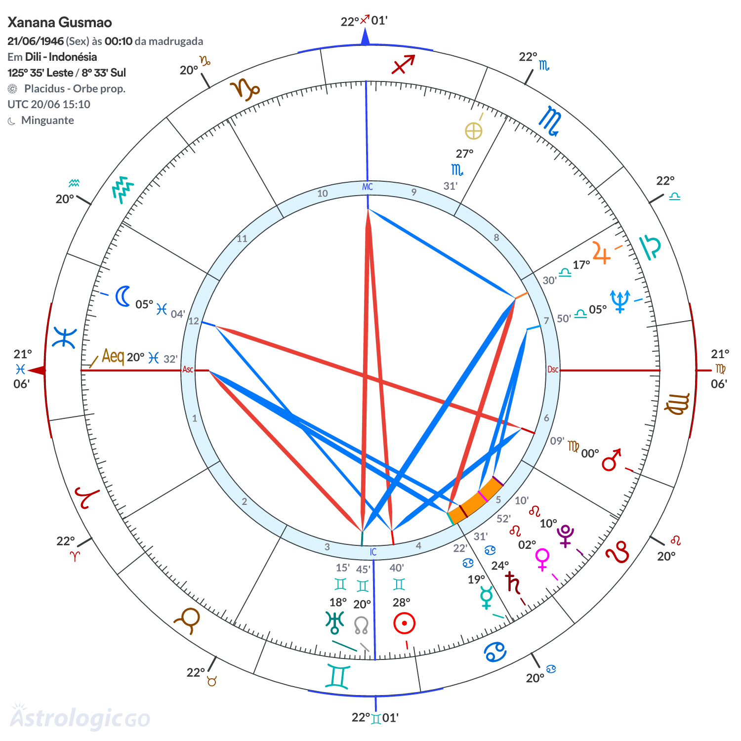 Mandala - Xanana Gusmao