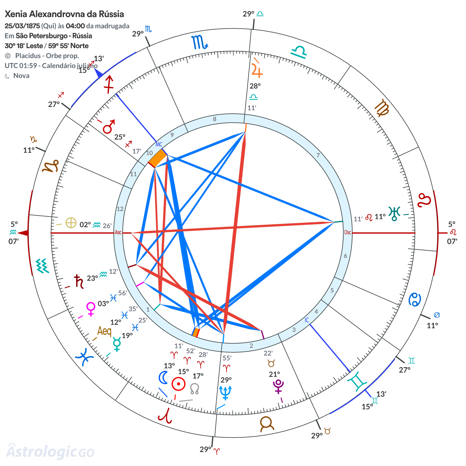 Mandala - Xenia Alexandrovna da Rússia