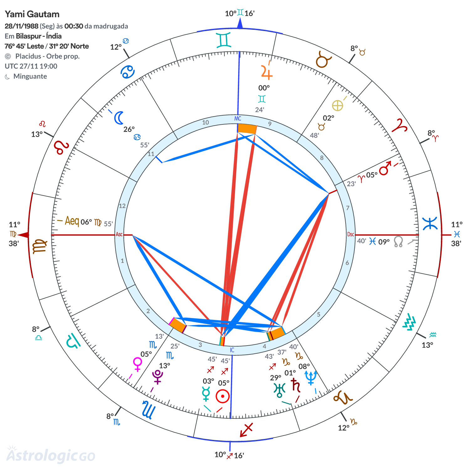 Mandala - Yami Gautam