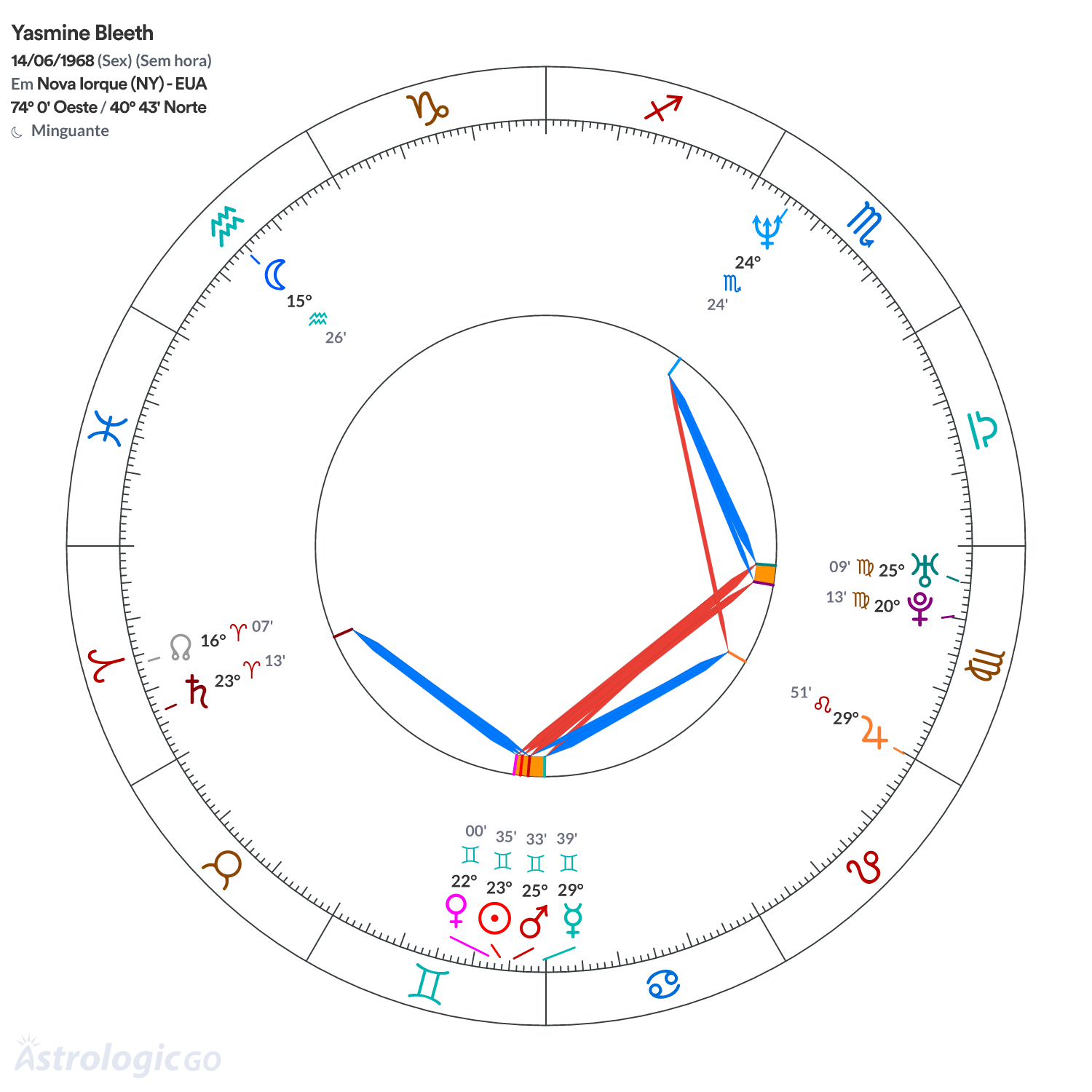 Mandala - Yasmine Bleeth