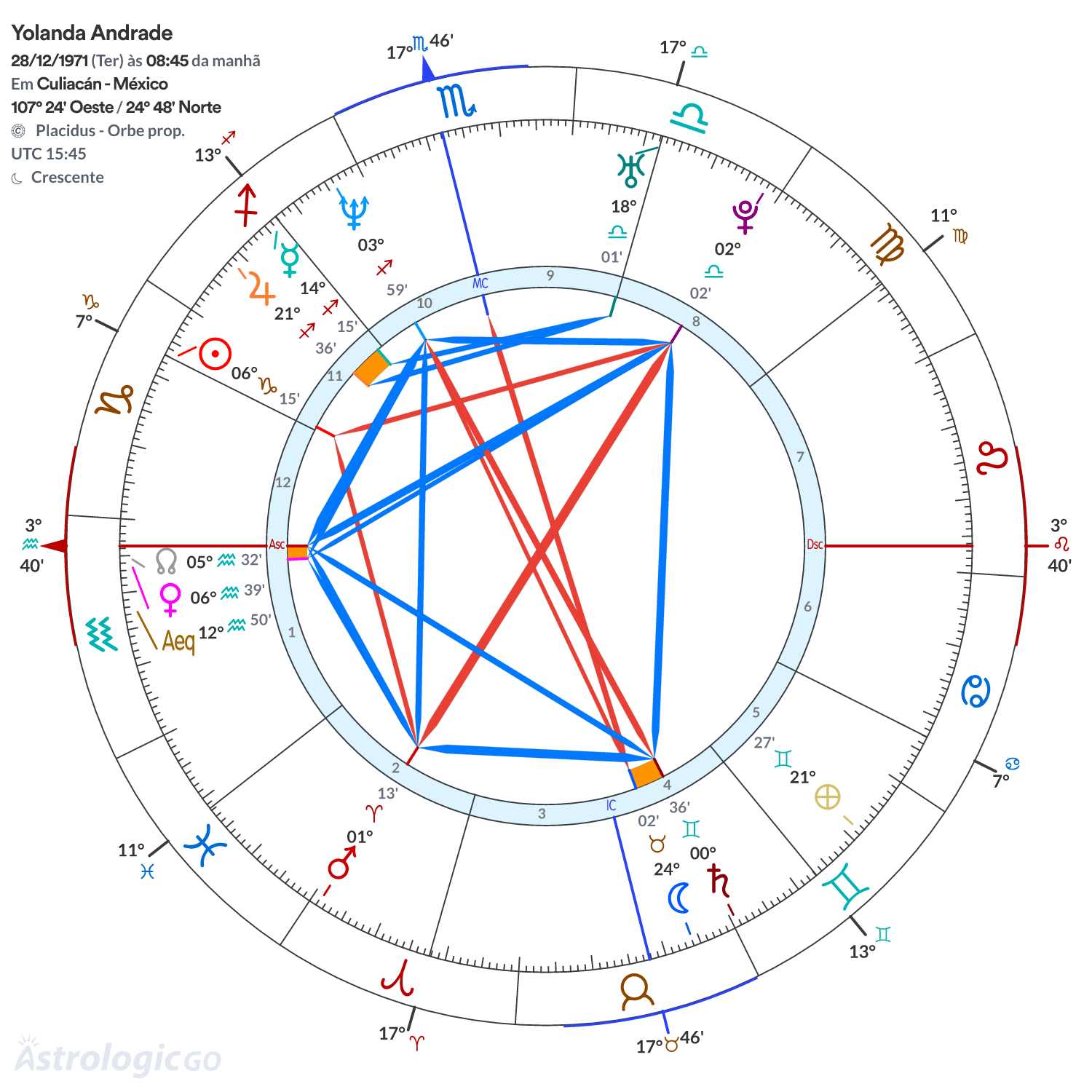 Mandala - Yolanda Andrade