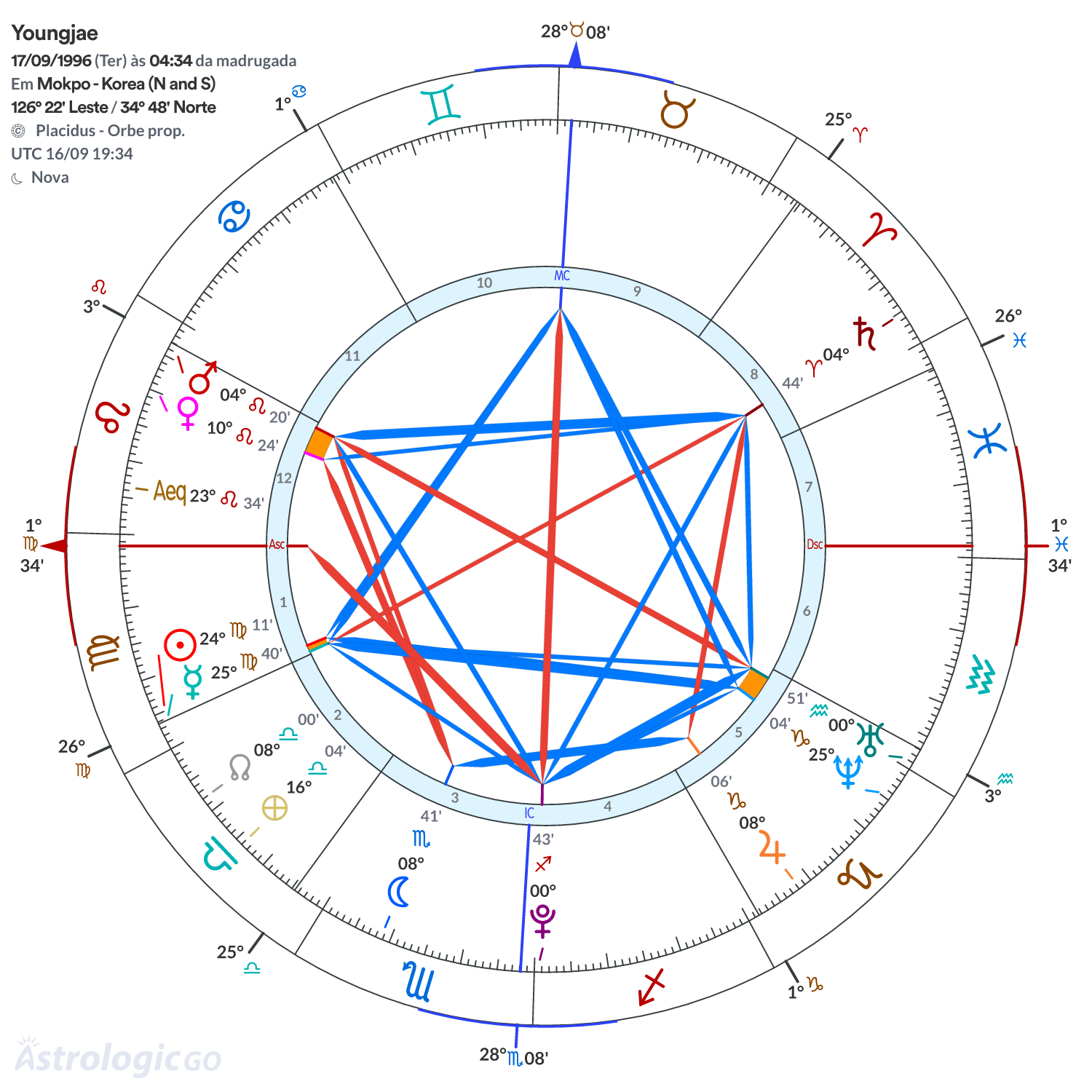 Mandala - Youngjae