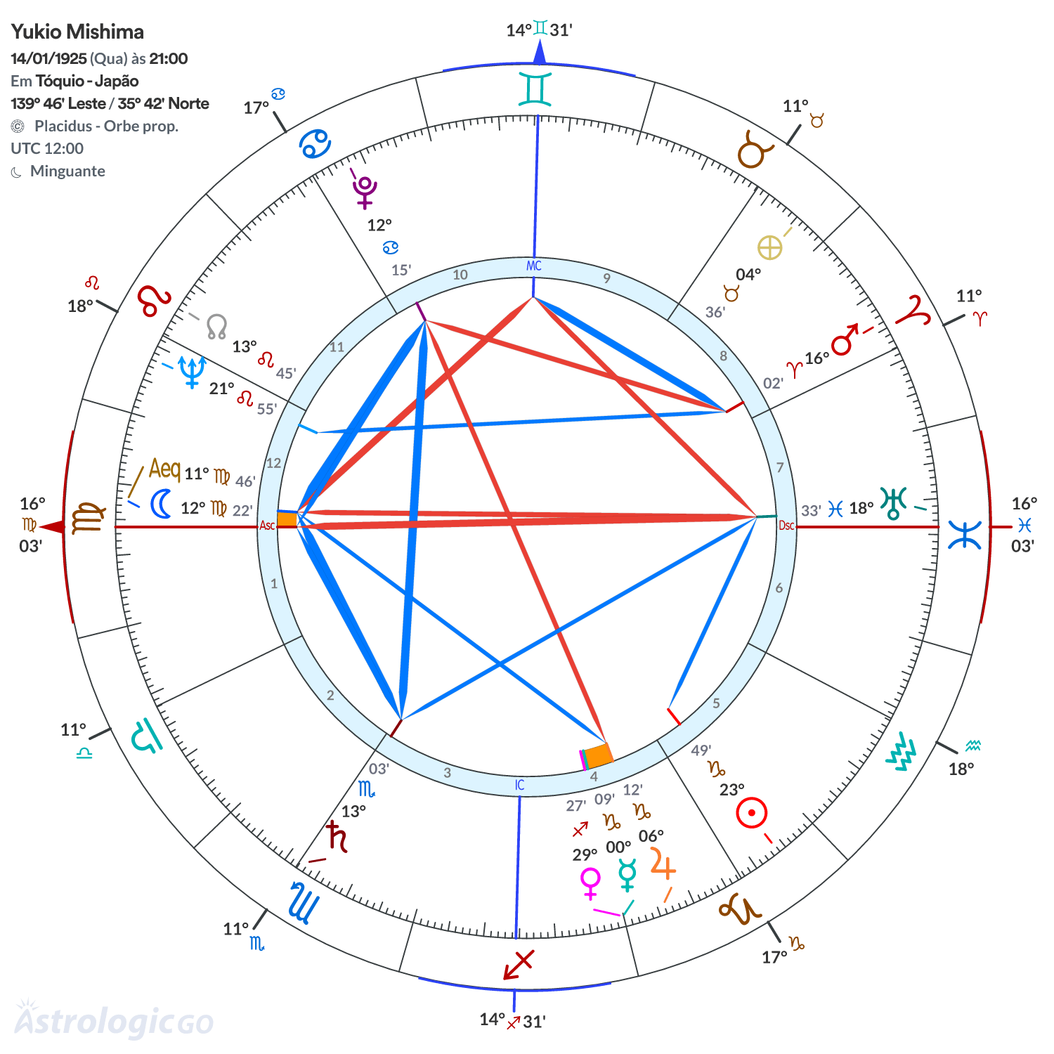 Mandala - Yukio Mishima