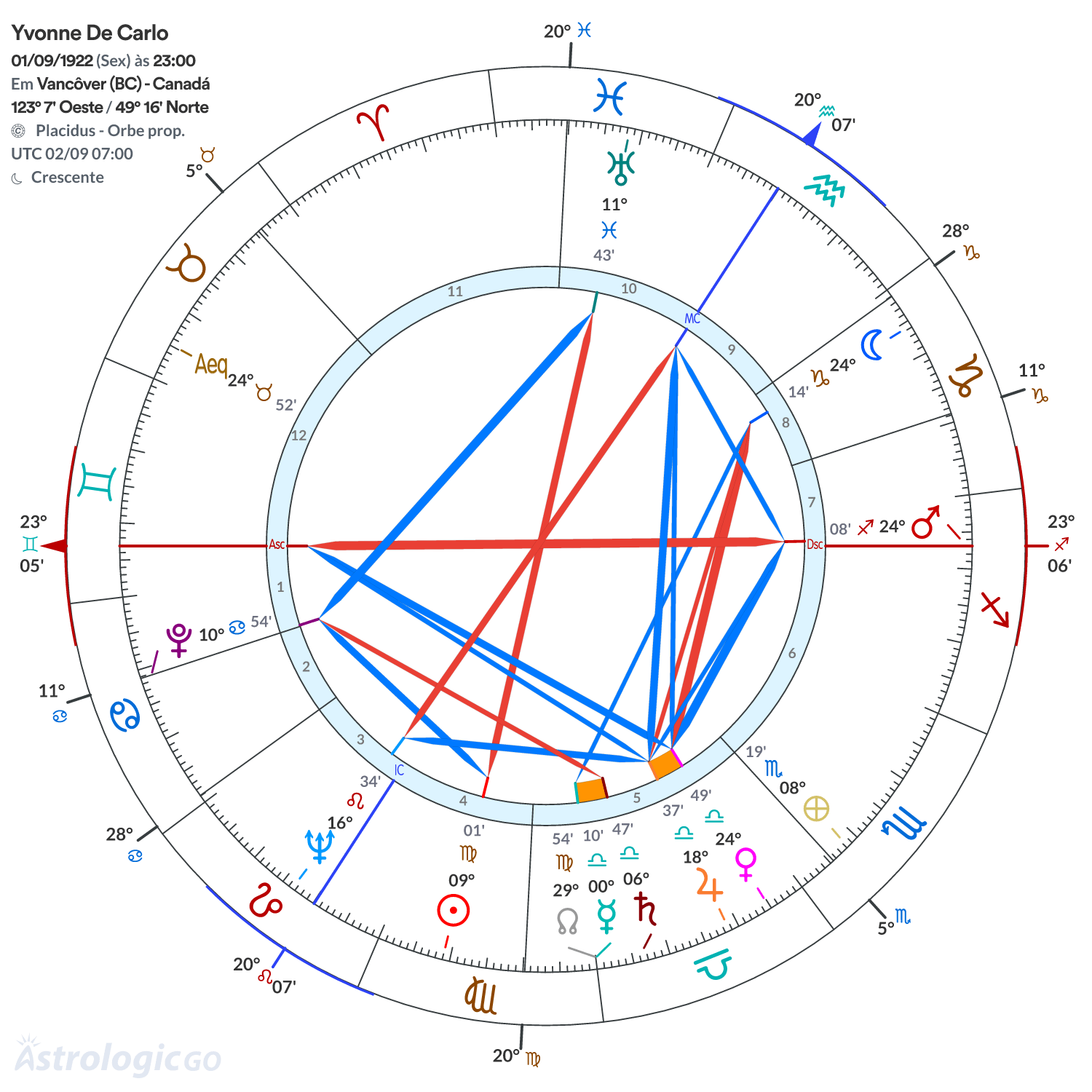 Mandala - Yvonne De Carlo