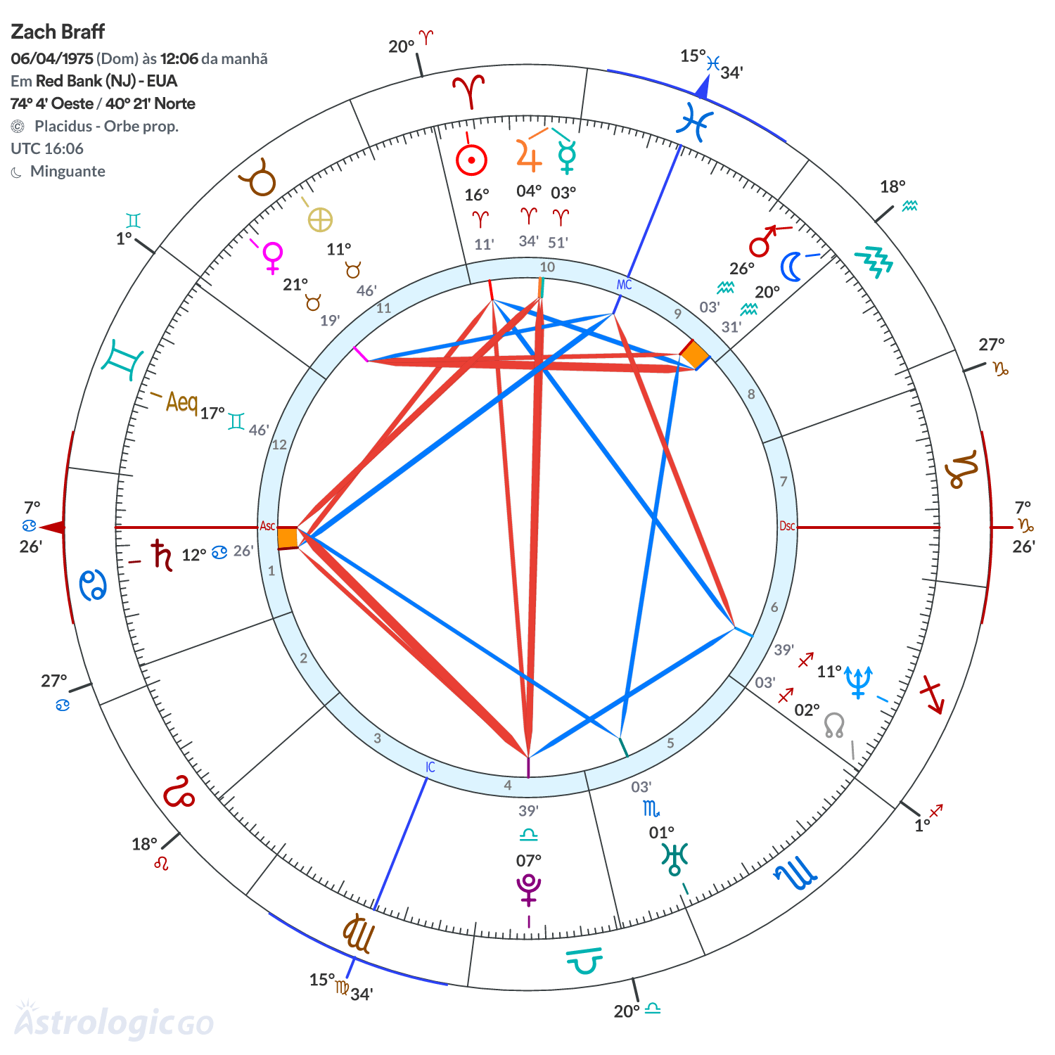 Mandala - Zach Braff