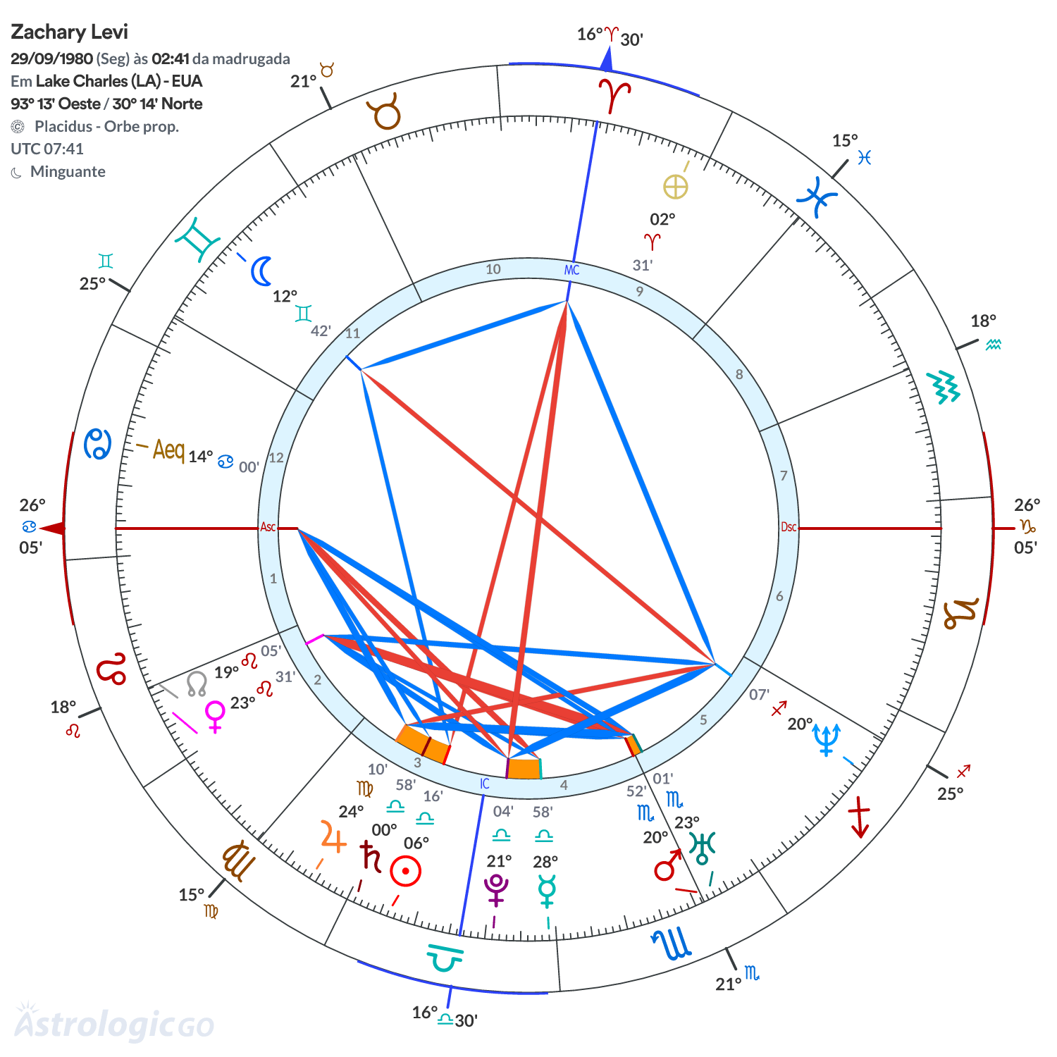 Mandala - Zachary Levi