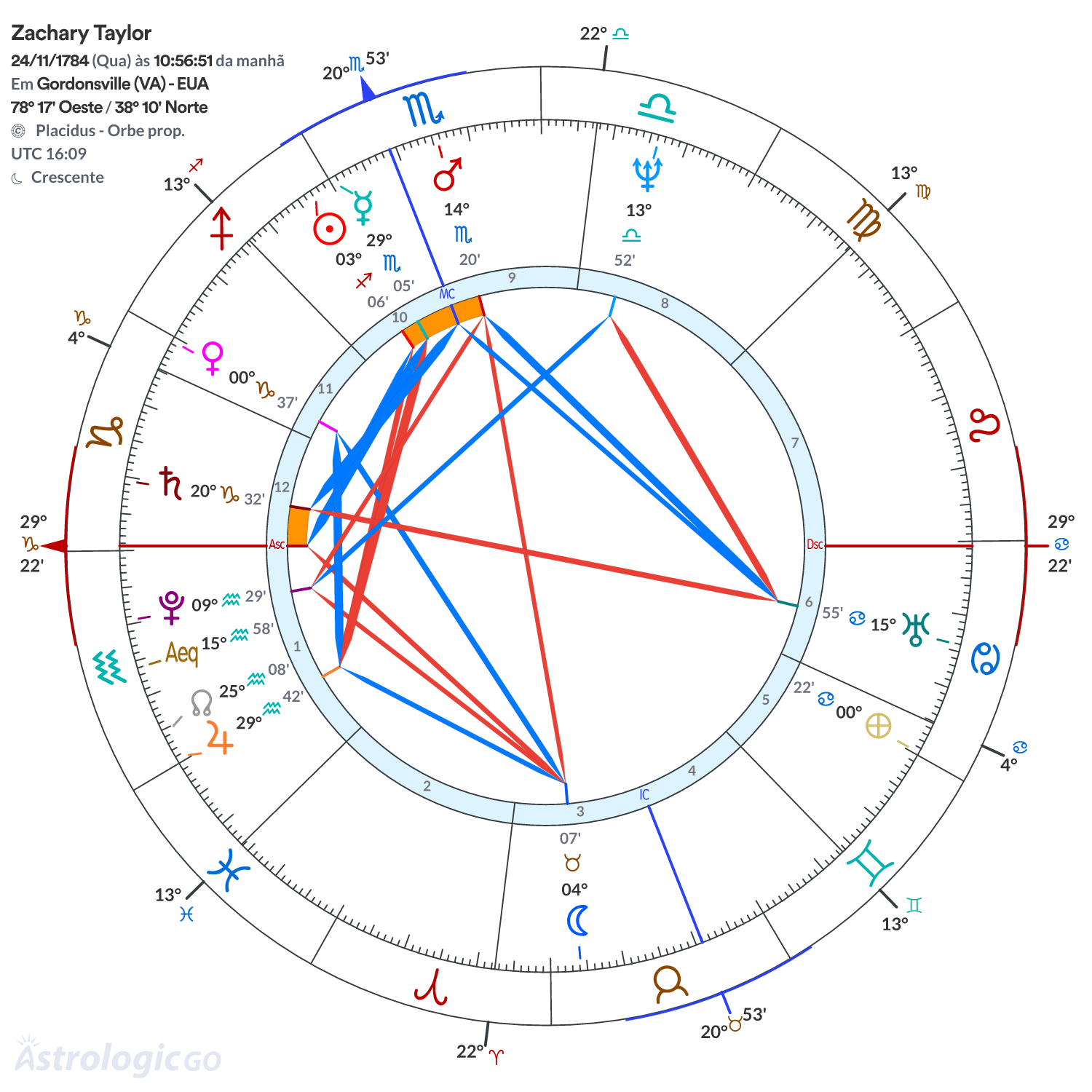 Mandala - Zachary Taylor