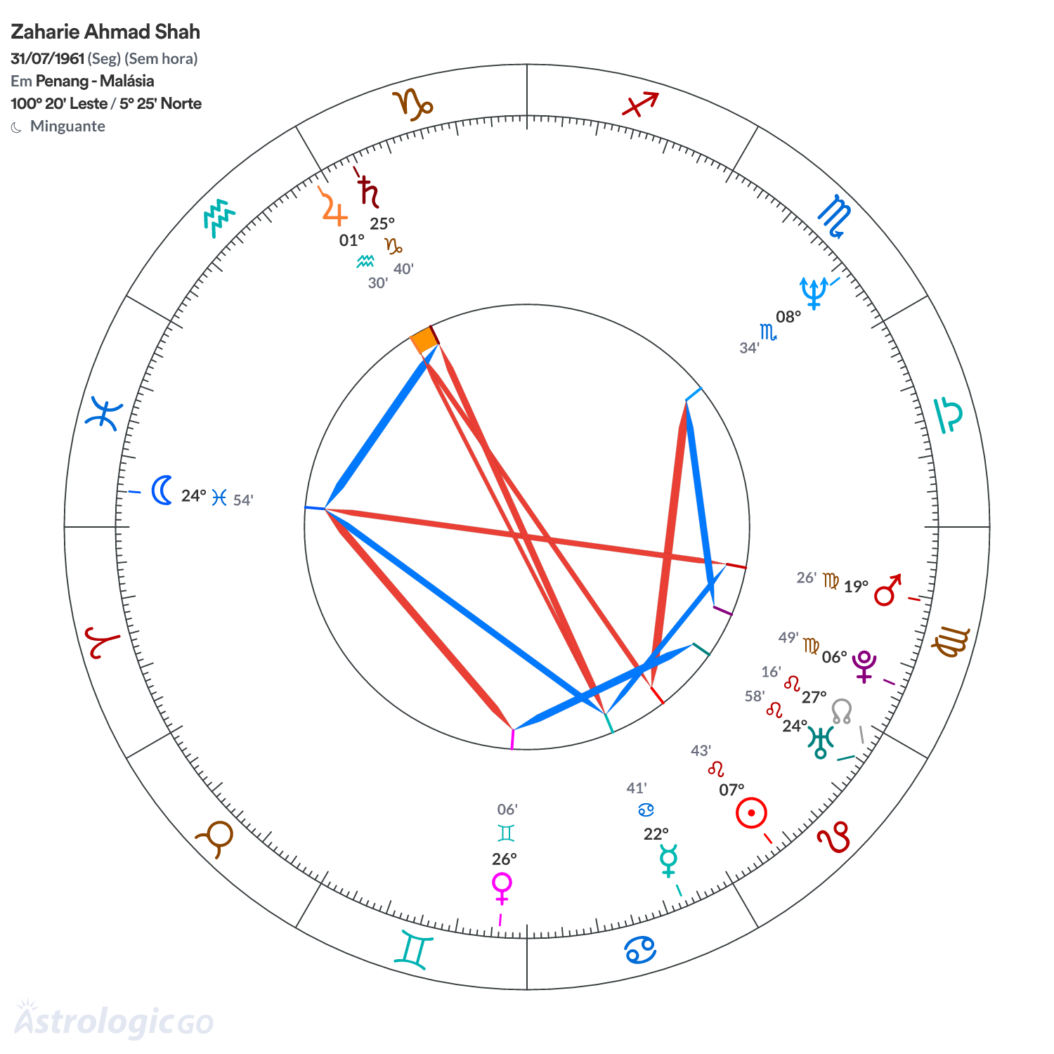 Mandala - Zaharie Ahmad Shah
