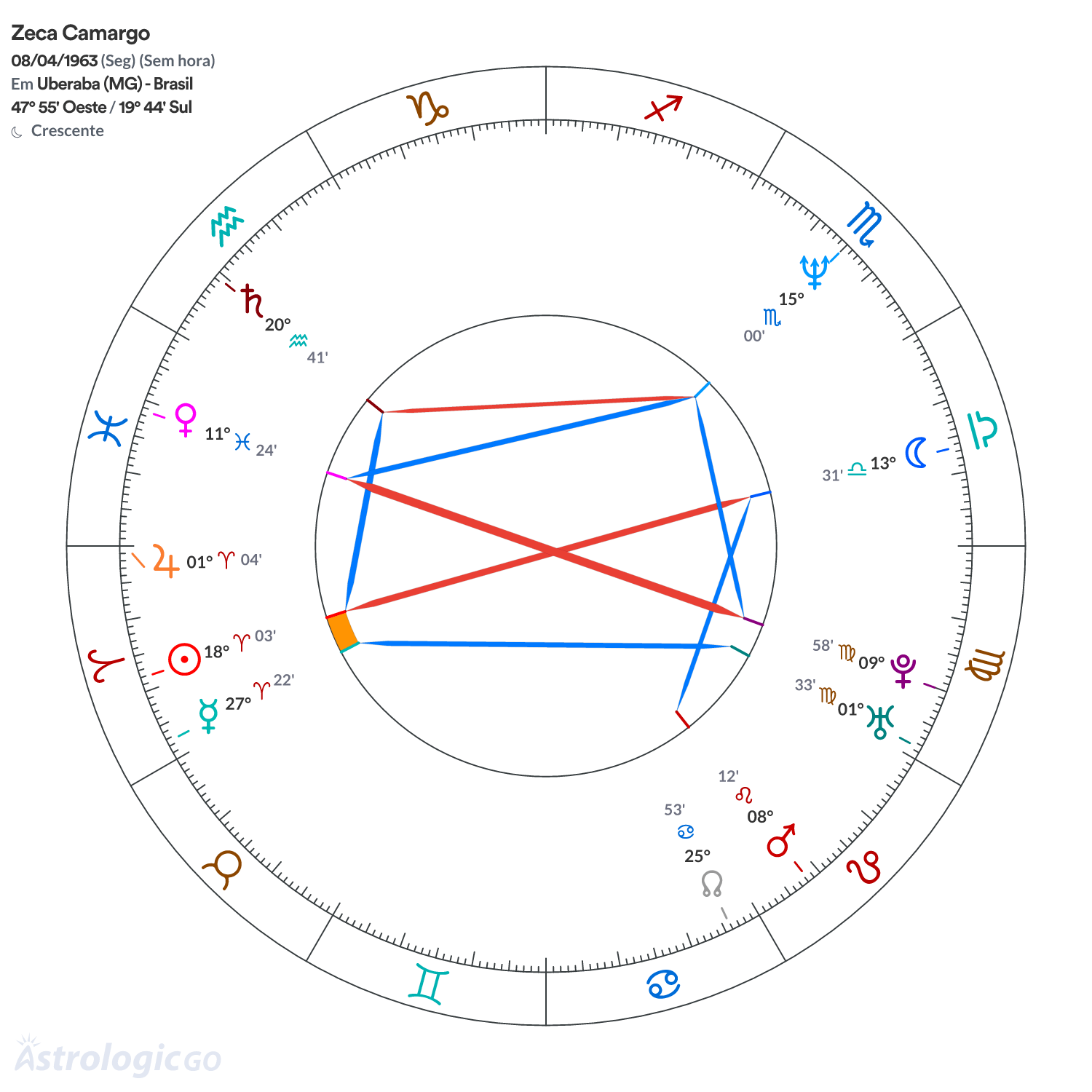 Mandala - Zeca Camargo