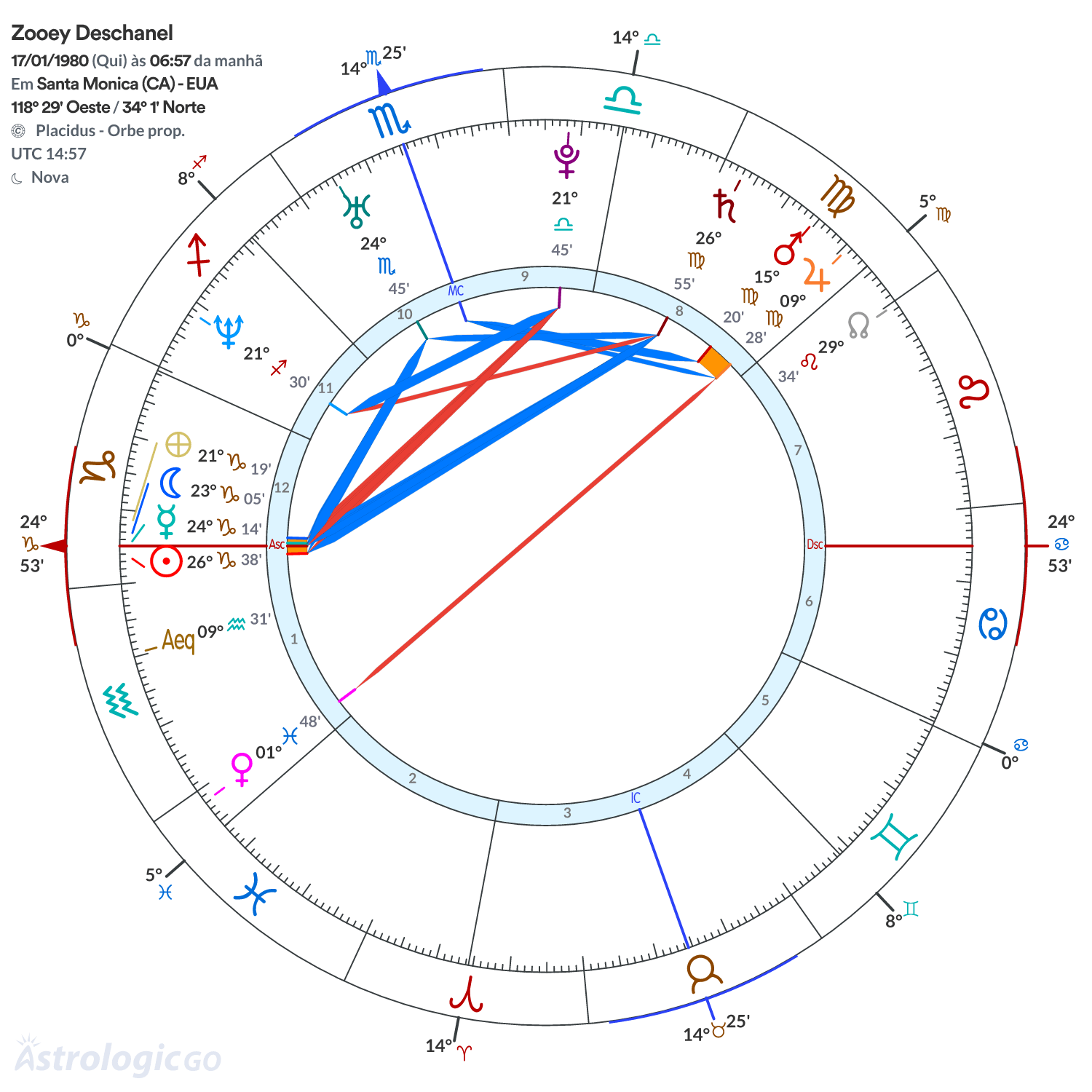 Mandala - Zooey Deschanel