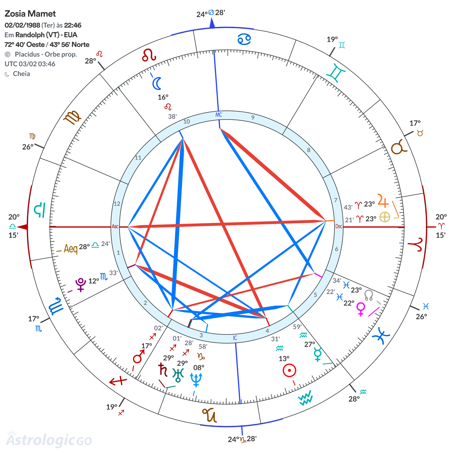 Mandala - Zosia Mamet