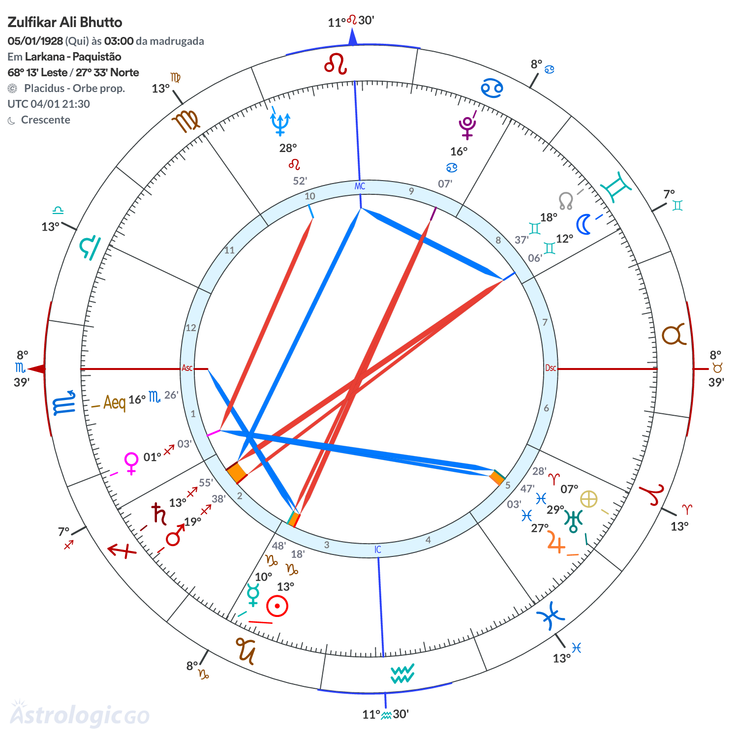 Mandala - Zulfikar Ali Bhutto